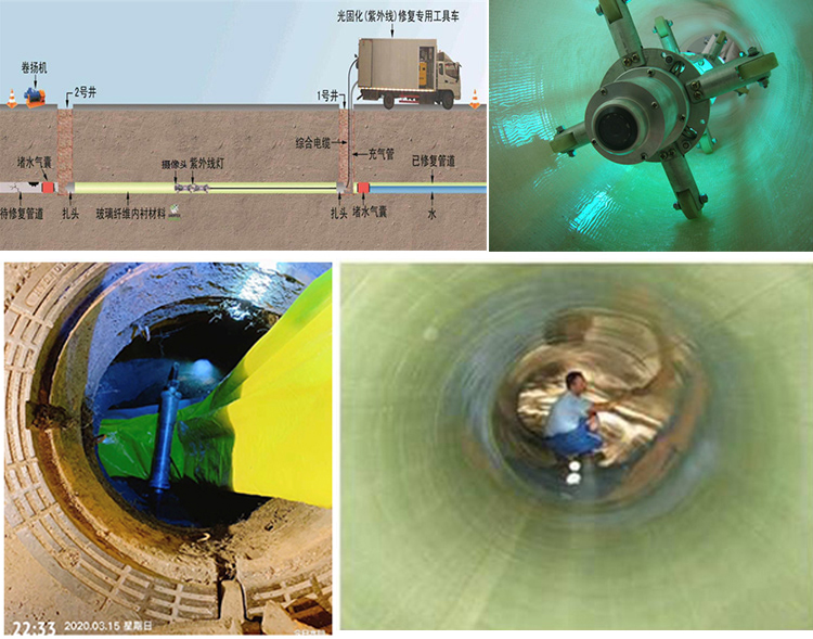 下花园UV-CIPP内衬修复