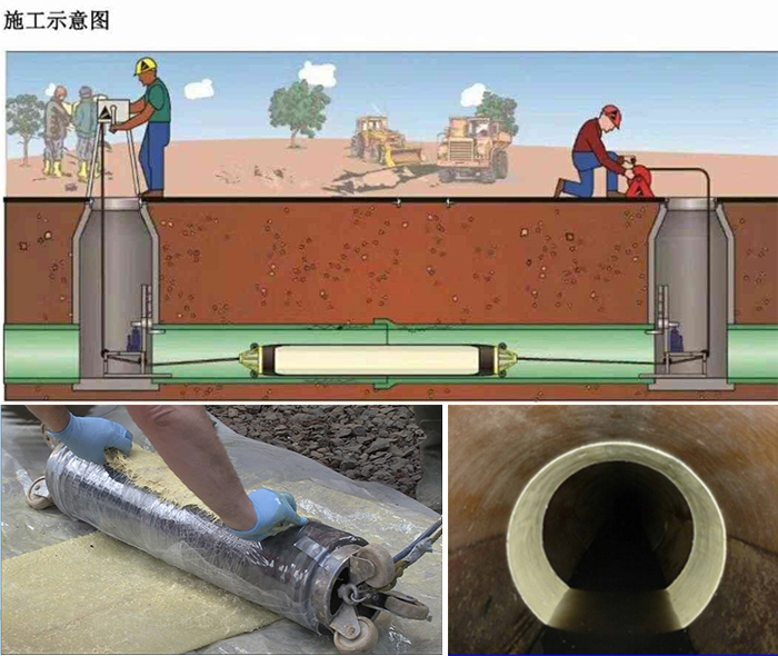 下花园管道局部点状修复